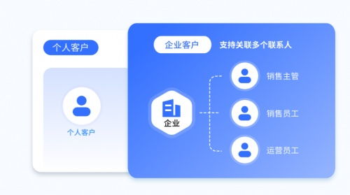 人力資源服務(wù)公司如何通過探馬SCRM實現(xiàn)數(shù)據(jù)化私域運營，精準(zhǔn)觸達客戶需求