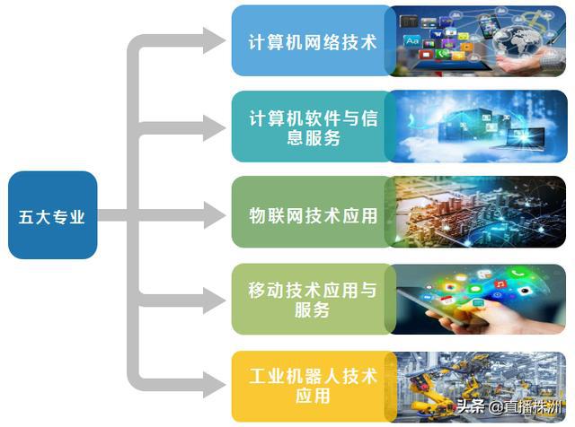 工信部點(diǎn)名！湖南這所學(xué)校或?qū)⒂瓉泶笞兲欤锫?lián)網(wǎng)應(yīng)用服務(wù)成核心焦點(diǎn)