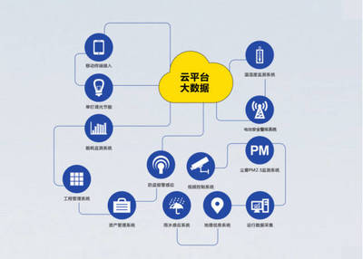 朗越太陽能物聯網路燈點亮遼寧本溪高新區華佗產業大道 物聯網應用服務工程案例