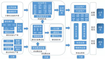 運營商在物聯網產業鏈中的關鍵樞紐地位與網絡設備制造環節的協同關系