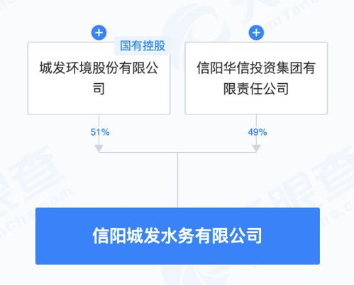 城發環境聯合成立水務科技公司，拓展物聯網與網絡設備制造新賽道