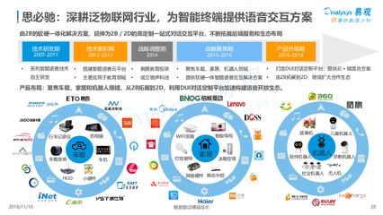 思必馳 深耕泛物聯(lián)網(wǎng)，以語音交互賦能智能終端與網(wǎng)絡(luò)設(shè)備