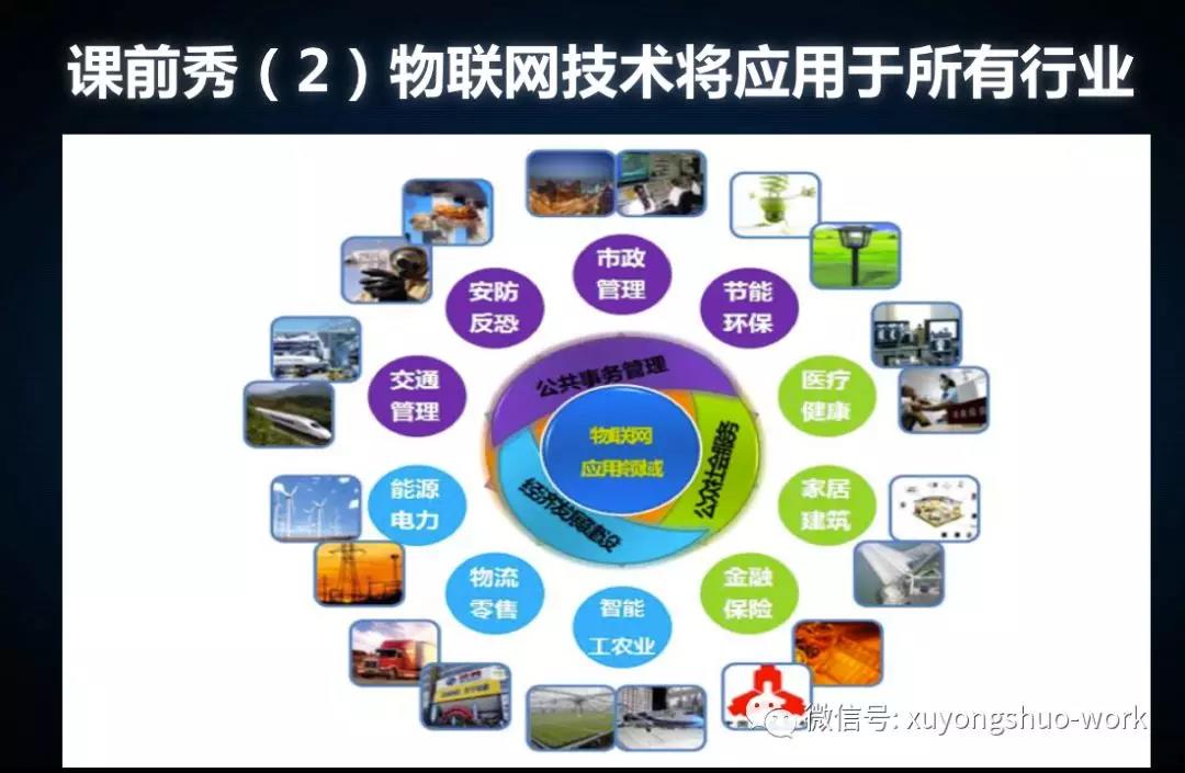 5G、人工智能、區塊鏈與物聯網 網絡設備制造的新融合引擎